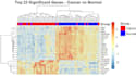 provide complete rna seq and differential expression analysis