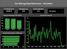do automated business dashboard and data pipeline setup