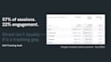 audit your ga4 setup and fix broken campaign tracking