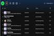 chart your spotify music on top 100 global spotify chart