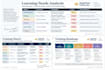 create a customized training needs analysis and learning plan