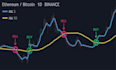 build crypto trading bot, ai crypto trading bot, crypto trading bot