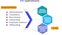 provide HR administration and HR operations support