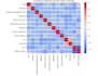 do data analysis and visualization using python sql