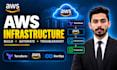build automate and troubleshoot AWS cloud infrastructure with terraform