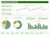 do data analysis and interactive power bi dashboards