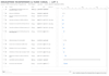 create a construction CPM schedule in primavera p6 and ms project