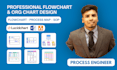 design flowchart, process flow and org chart in lucidchart and visio