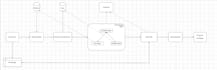 build enterprise ai agents, mcp servers and llm solutions ensuring data security