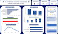 create an interactive excel dashboard and KPI report