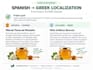 translate and localize spanish and greek content