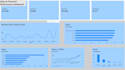 create excel, power bi and python dashboards