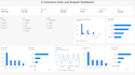 an interactive power bi dashboard and data visualization