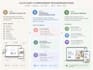 provide a UI UX audit and improvement recommendations