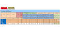 design the excel dashboard and automation