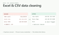 clean, deduplicate and format your excel or CSV data