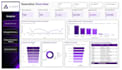 be your power bi expert and developer
