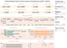 create an interactive tableau dashboard