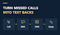automate SMS for your CRM using twilio gohighlevel