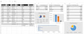 do data analysis, visualization in excel,