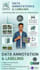 do high accuracy data annotation and data labeling