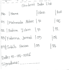 do neat english handwriting for assignments and notes