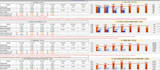 do project planning project control material takeoff