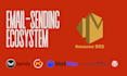 setup amazon ses with sendy, mailwizz, acelle or wordpress