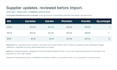 prepare supplier price update files for shopify matrixify