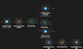 build custom n8n automations and shift scheduling systems