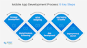 develop app development app