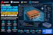 create custom cad applications with automation and API integration