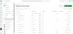 do xero and qbo, wave bookkeeping accounting setup