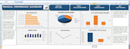 clean and format your excel or CSV data