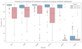 analyze and interpret data