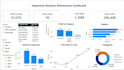 analyze and visualize your data using excel and power bi