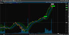 build custom thinkorswim options scanner using thinkscript