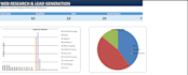 do web research, data collection and lead generation