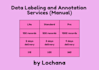provide data labeling and annotation services