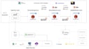 build scalable etl pipelines and spark lakehouses