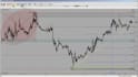 create ninjatrader strategy, ninjascript indicator, or nt8 automated trading bot