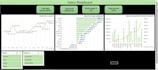 clean, analyze and create dashboards in microsoft excel