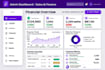 create modern excel dashboard, sales dashboard and kpi dashboard
