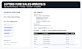 perform sql data analysis and generate business insights