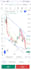 provide technical analysis and chart markups for nifty 50 and sensex options
