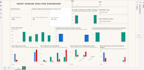 create an interactive power bi dashboard