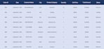 do excel data analysis, pivot tables and charts