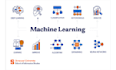 do accuracy using ml