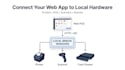 connect your web app to local printers and hardware