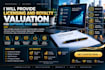 provide licensing and royalty valuation for software saas and brands